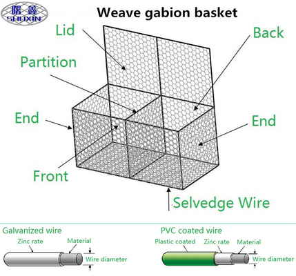 3*1*1 M Gabion Wire Mesh Boxes Hexagonal Hole Galvanized revestiu a proteção da ponte